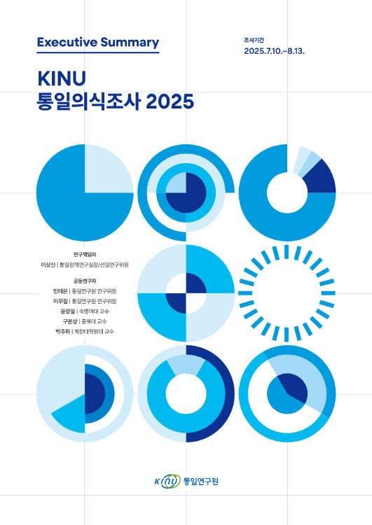 KINU 통일의식조사 2025: 요약보고서 표지